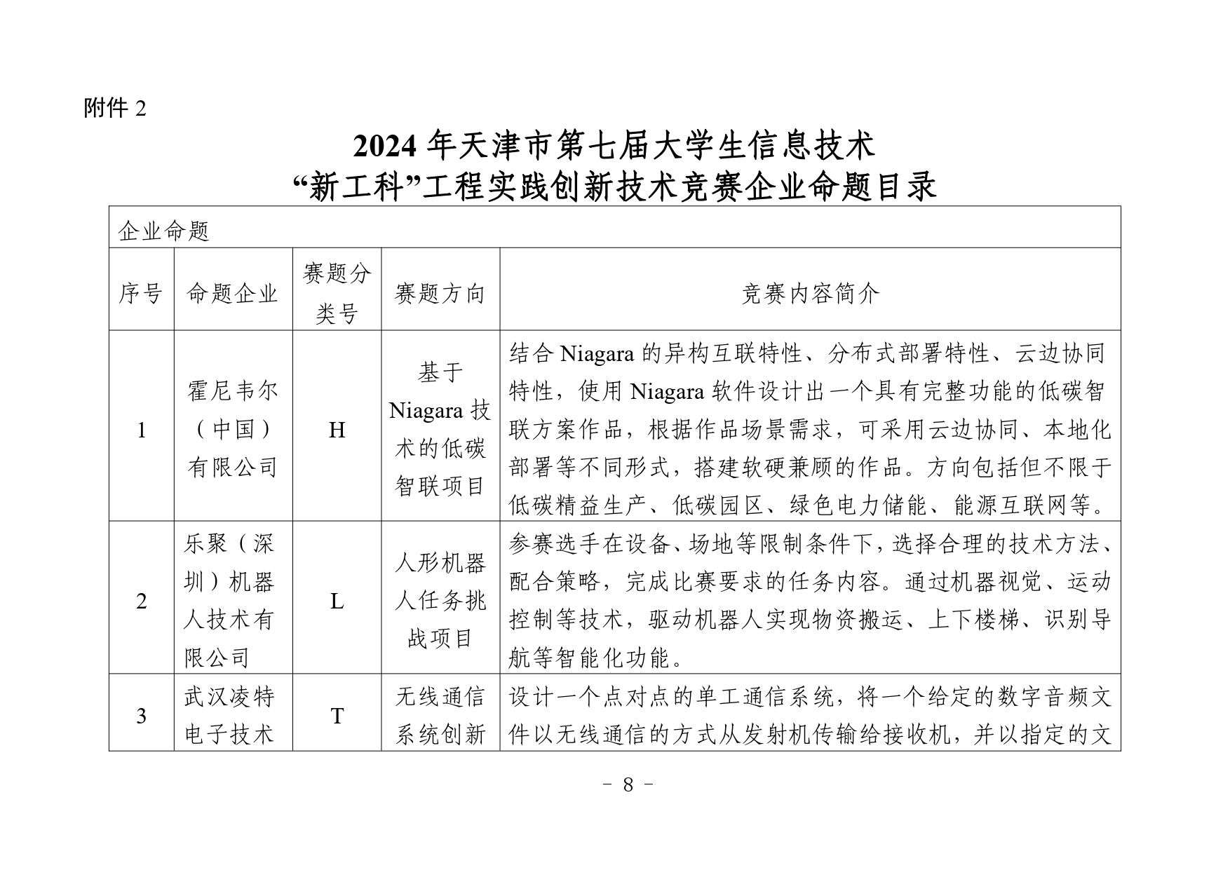 市教委关于举办2024年天津市第七届大学生信息技术“新工科”工程实践创新技术竞赛的通知_page-0008.jpg